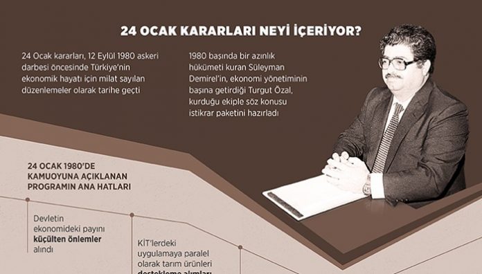 24 Ocak Kararları